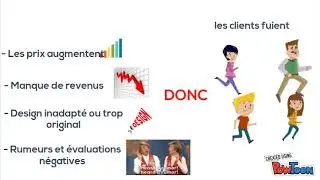 Les freins &agrave; la consommations