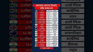 একনজরে ওয়ানডে ক্রিকেটে দলীয় সর্বোচ্চ রান - Highest ODI Total In Cricket History #cricket #sports
