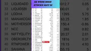NEW 52 WEEK HIGH STOCKS 😎 #52weekhighstocks #stock #shortsfeed