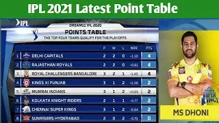 IPL 2021 Latest Point Table After Match 15 l IPL 2021 Latest Point Table l IPL Point Table 2021