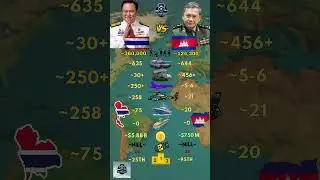 Thailand ᴛʜ VS Cambodia ᴋʜ Military 2026