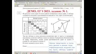 ДЕМО, ЕГЭ2023, задание № 1. Умение  считывать  данные  в  разных  типах информационных  моделей.