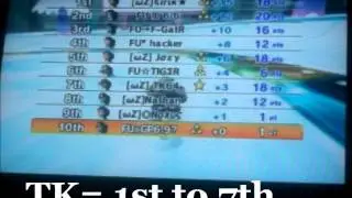 [MKWii] how to troll TK69 (TK64 obviously)