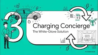 Private EV Charging Concierge | Bee Charged EV Elite Program