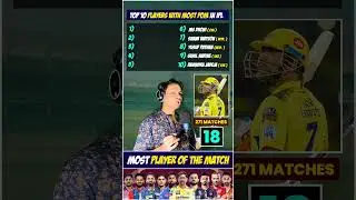 Most Man of the match awards in IPL | Virat Kohli | Rohit Sharma #ipl2025  #quizgames #livestream