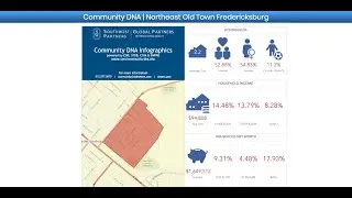 SWPRE Fredericksburg   Northeast Old Town Fredericksburg Community DNA 2020