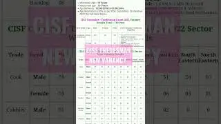 cisf tradesman new vacancy 2022 #cisf