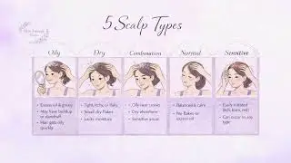 Understanding your skin before products💜