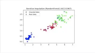 Lecture 5.7 - Missing value imputation