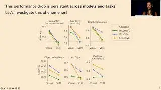 Hidden in plain sight: VLMs overlook their visual representations