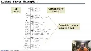 Java Ch24 Lookup Tables