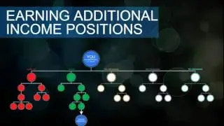 ARIIX Activ8 Comp Plan Revolutionary MLM system (Join here to get bonus!)