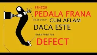 Senzor pedala de frana defect? Cum aflam asta?#Rezolvare