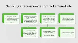 Control Area 5 Ongoing servicing (inc. claims and renewals)
