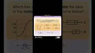 Drawing a box plot from a cumulative frequency curve