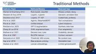 Hate Speech Detection Using LLMs: Integrating Persona-Based and Policy-Based Techniques
