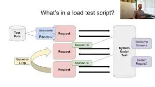 Performance Time Episode 7 - What is a load test script