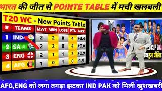 T20 WORLD CUP POINTS TABLE 2026भारत की जीत से पॉइंट्स टेबल में मचा बवाल IND NZ सेमीफ़ाइनल मे