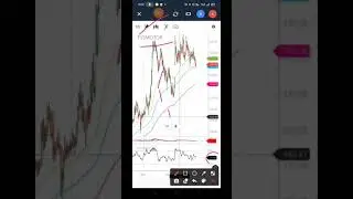 TVSMOTOR SHARE TECHNICAL ANALYSIS | MAKE WEALTH WITH SD