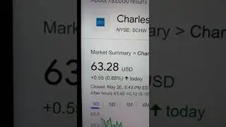 🔴 The Charles Schwab Corporation SCHW Stock Trading Facts 🔴