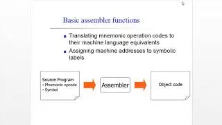 09 System software VTU tutorial | basic function of assembler