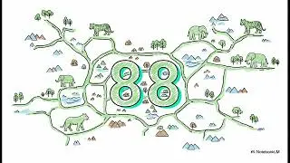 Indias Conservation Pillars II Ecology II UPSC 2026 II IAS