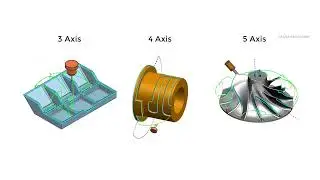 NX CAM Multi Axis Guiding Operations Tip Tutorial