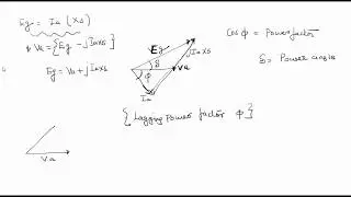 Power Angle curve Round Rotor Alternator Synchronous Generator