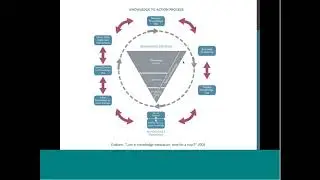 Dr. Sarah Munro, Patient-oriented knowledge translation