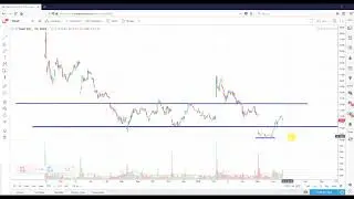 Technical Analysis Snap Inc. (SNAP)
