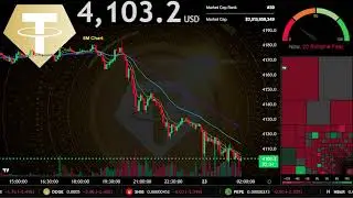 $XAUT | Gold Live Stream 24/7 | XAUT USDT | Tether Gold coin | XAUUSD Trading Signals Chart