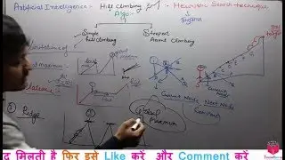 10- What Is Hill Climbing Algorithm In Artificial Intelligence In Hindi | Hill Climbing Algorithm