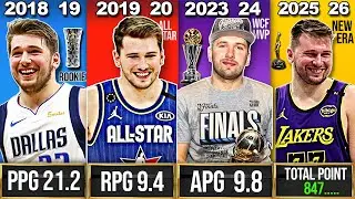 Luka Doncic NBA Career Stats 2018–2026  Full Breakdown