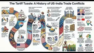 The US-India Trade Standoff