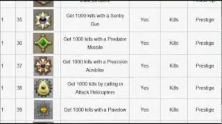 Modern Warfare 3 - All titles and emblems and how to get them (MW3)