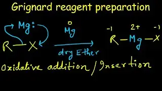 Grignard Reagent Synthesis | Complete Reaction Mechanism | Organometallic Chemistry