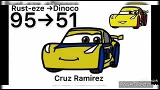 Cars 3 All Piston Cup Next Gen Racers Drawings