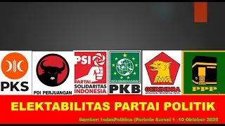 ELECTABILITY OF POLITICAL PARTIES