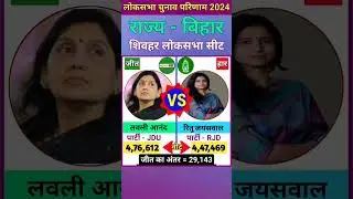 शिवहर (बिहार) लोकसभा  चुनाव 2024 परिणाम ll Sheohar (Bihar) Lok Sabha Election 2024 Result #shorts