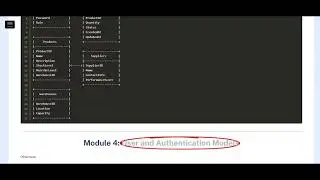 Advanced Supply Chain Management backedn with Node.js and Express