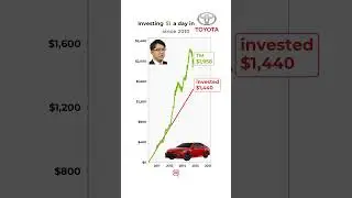 POV: You invested $1/day in Toyota📈🔥 #toyota #investments #stockmarket