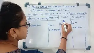 Demand Based Pricing Methods-Price for Market Conditions-Perfect,Oligopoly,Monopoly,Monopolistic