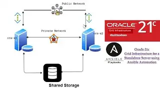 Ansible Automation Oracle 21c: Grid Infrastructure for a Standalone Server
