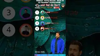 Bigg Boss Hindi Season 19 Voting Results Today | BB 19 Latest Promo | BB19 Voting Trend #biggboss