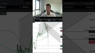 Mastering Failed Breakouts on NQ Futures