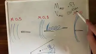 High Speed Flight