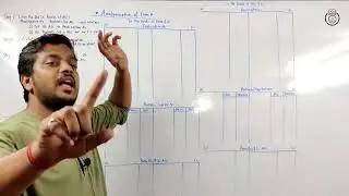 L 1 Amalgamation of Firms | BCom/BAF/BBI/BMS/IDOL/Others | Ashish Sir