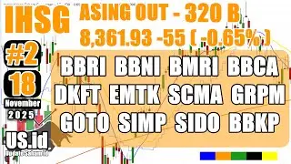 181125 IHSG BBRI BBNI BMRI BBCA DKFT EMTK SCMA GRPM GOTO SIMP SIDO BBKP