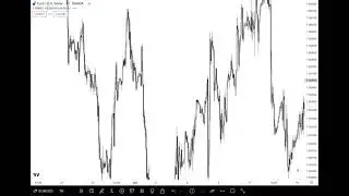 Как торговать на 4H CRT с использованием 5-минутных свечей от Romeo