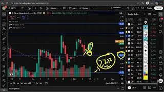 QBTS-Technische Analyse heute | D-Wave Quantum auf Schl&uuml;sselniveau